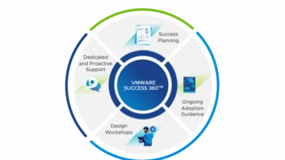 VMware Success 360 купить в Москве