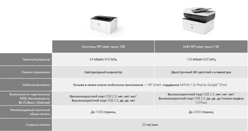 Линейка устройств HP Laser.jpg