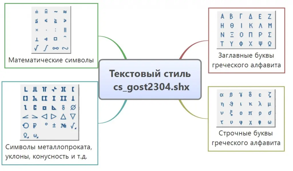 CSoft СПДС GraphiCS-1.jpg